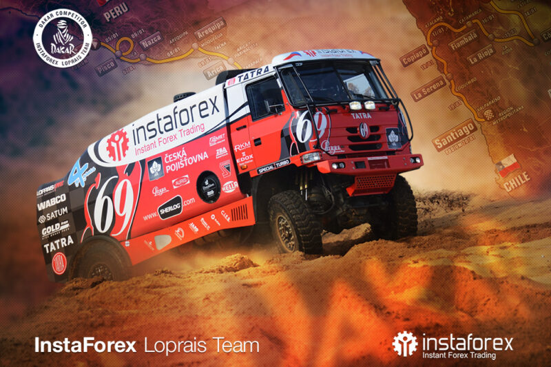 loprais-instaforex