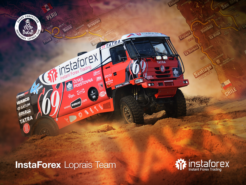 loprais-instaforex